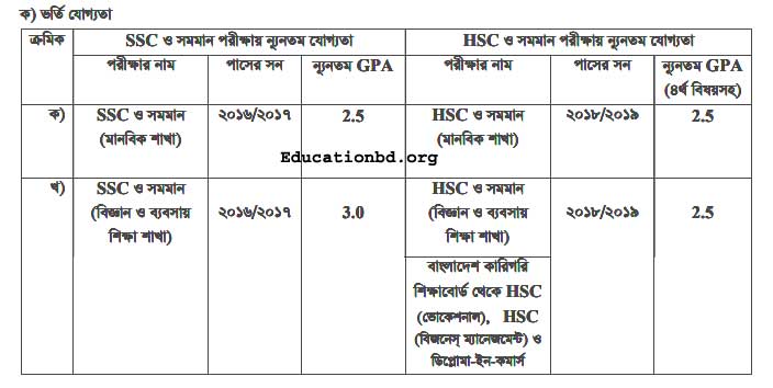 NU Honours 1st Year Admission 2019 Requirement