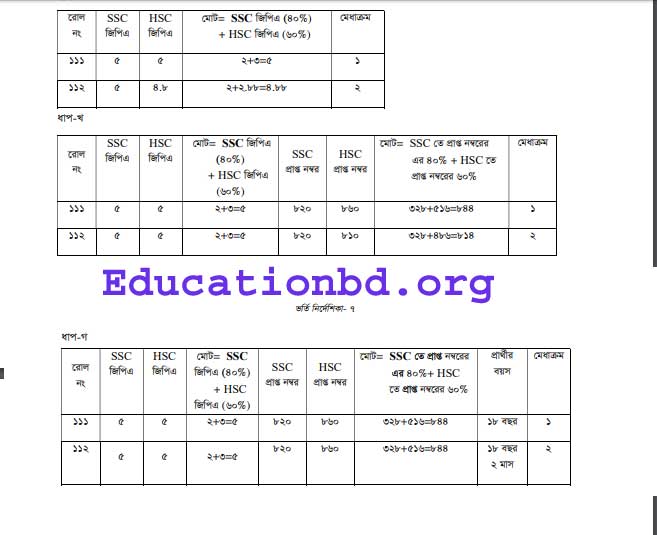 Nu Honours Admission Mark Distribution