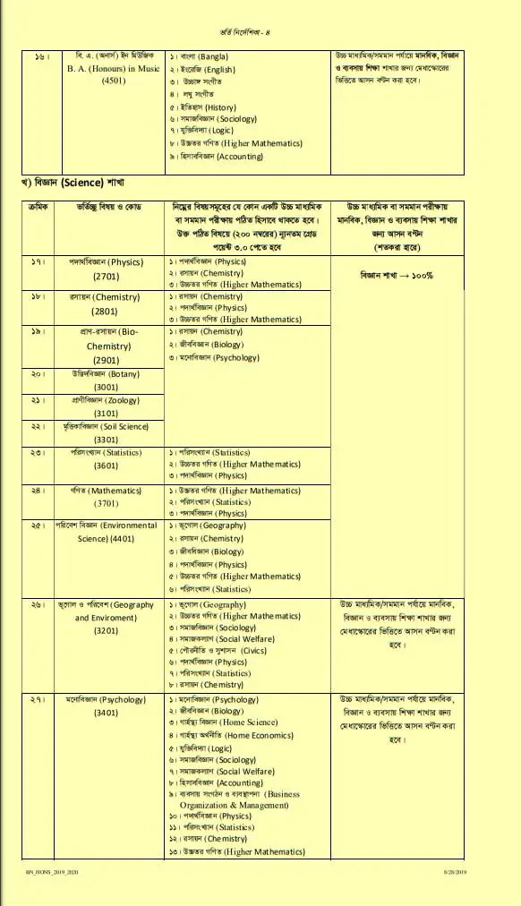 NU Honours Subject list 2019 Two