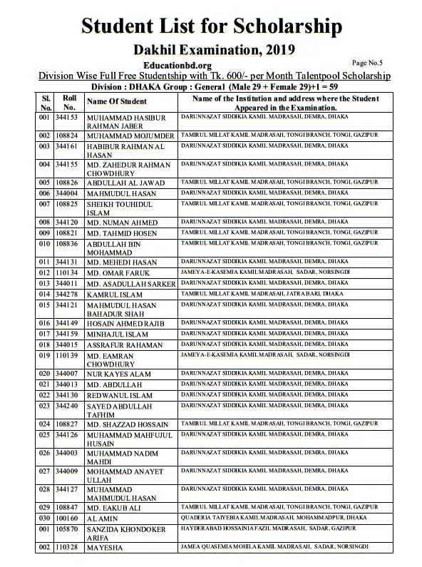 Dakhil Scholarship Result 2020
