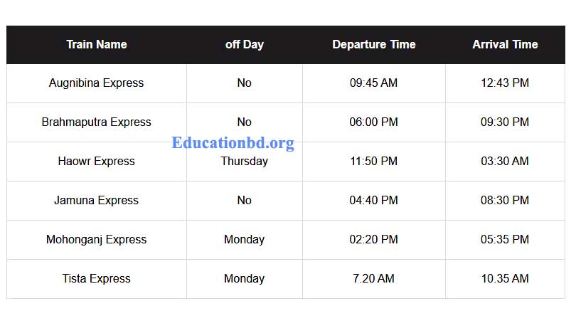 Dhaka To Mymensingh Train Schedule