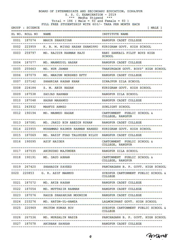 SSC Scholarship Result 2020 Dinajpur Board