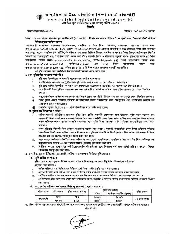 SSC scholarship result 2020 Rajshahi board