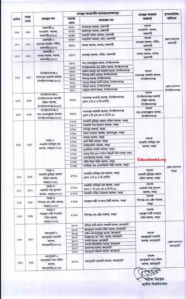 Honours 3rd year Center List 2020