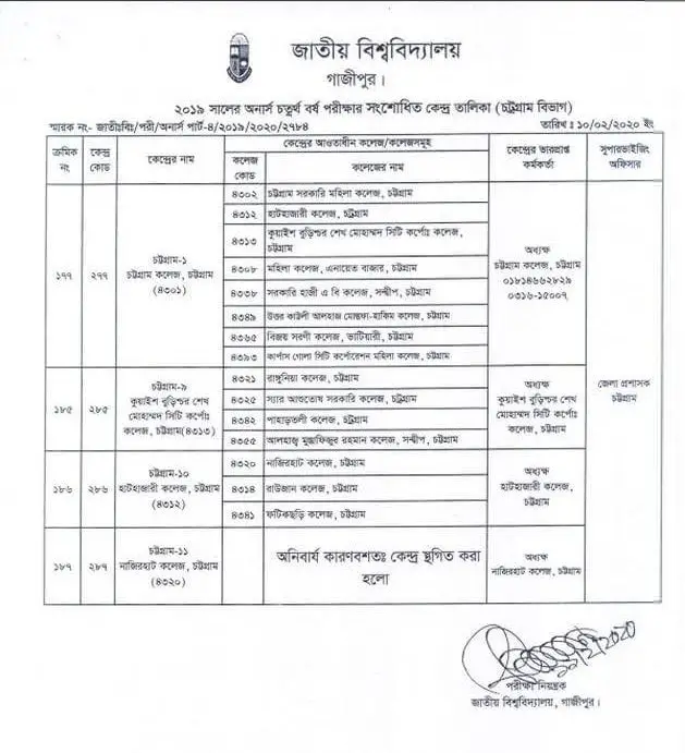 National University Honours 4th year Center List 2020