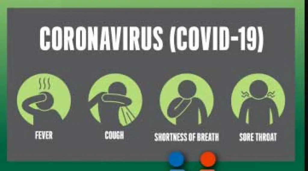 Symptoms of Corona Virus (COVID-19)