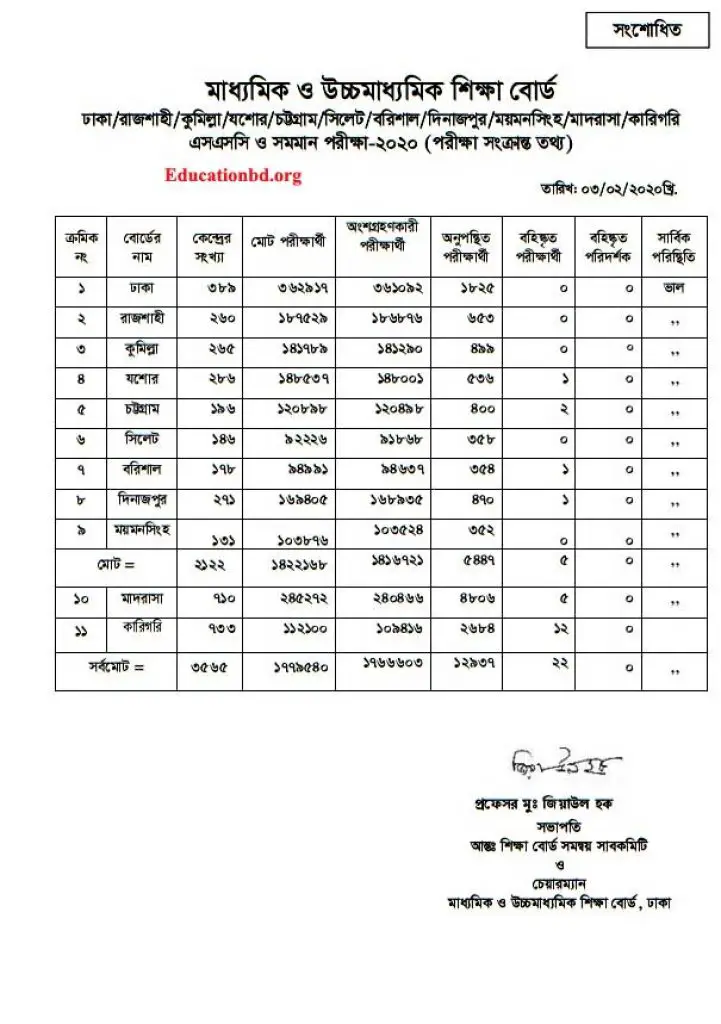 SSC Result 2020 রেজাল্ট দেখুন অনলাইনে-All Board Bangladesh